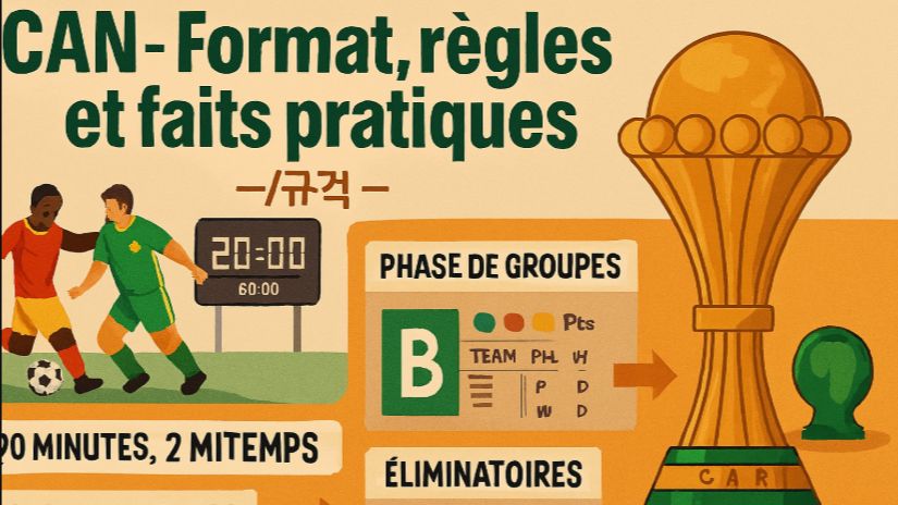 CAN - Format, règles et faits pratiques